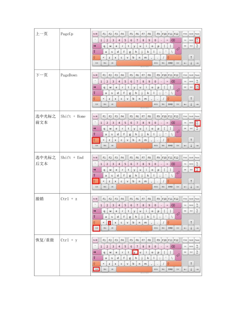deepin常用快捷键
