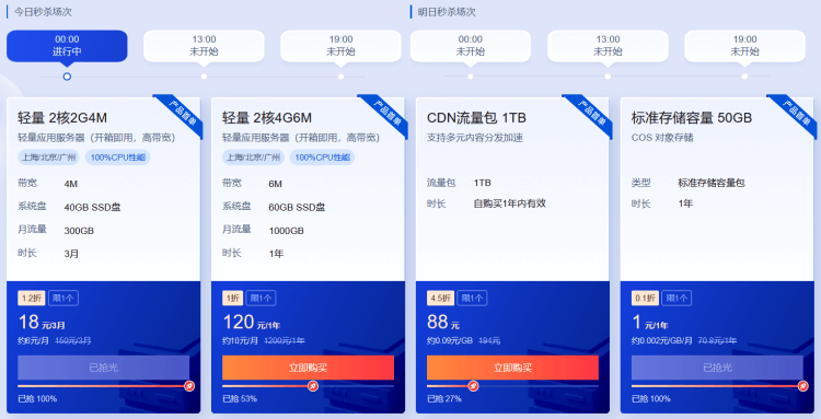 腾讯云轻量服务器4G6M配置年付128元 赠送最高3个月