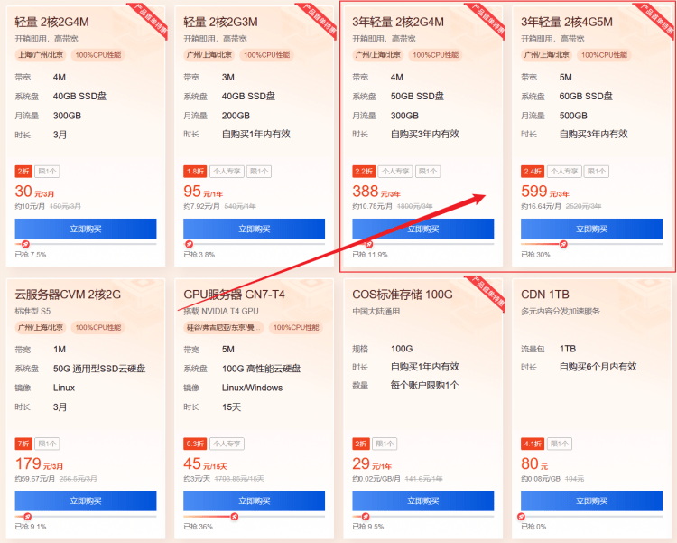 值得入手的腾讯云三年轻量服务器 低至388元