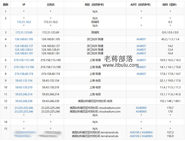 HostDare CN2 GIA联通路由追踪测试记录