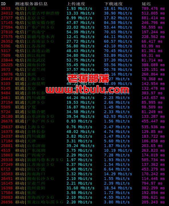 随机节点上传和下载测速
