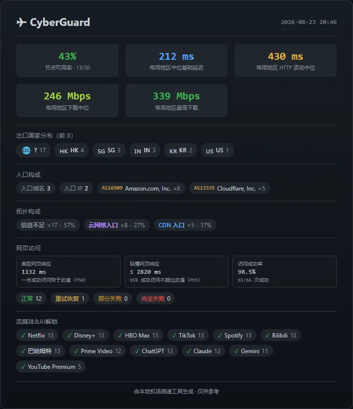 CyberGuard - 截图 15