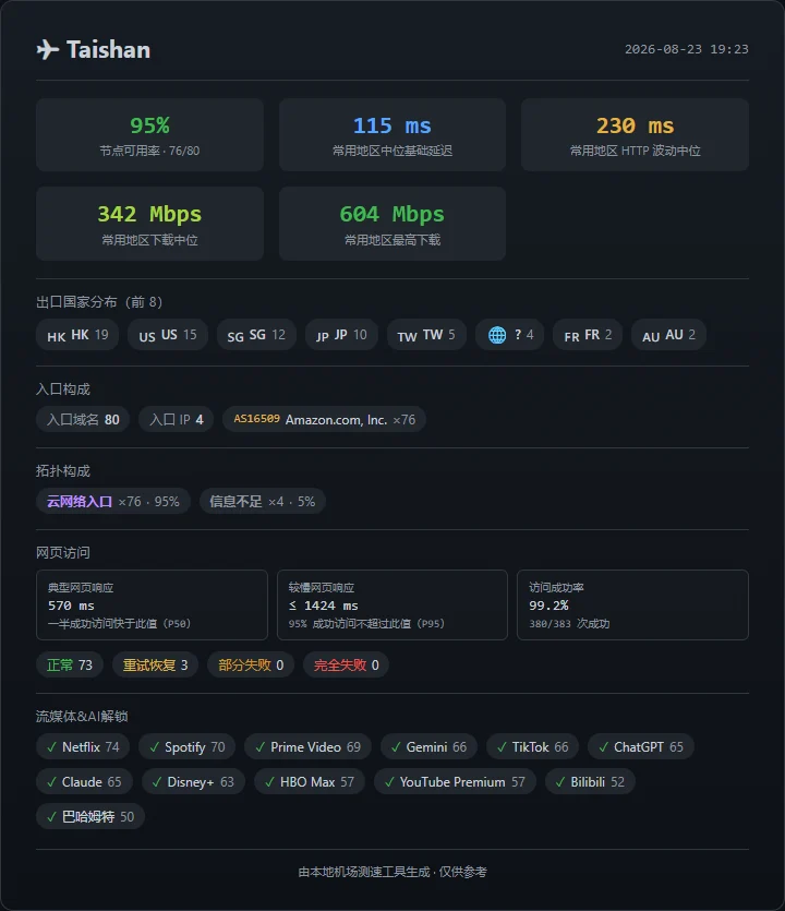 Taishan - 截图 3