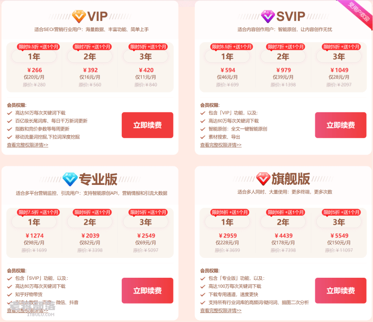 最新SEO工具5118优惠活动整理及VIP和SVIP区别和选择建议