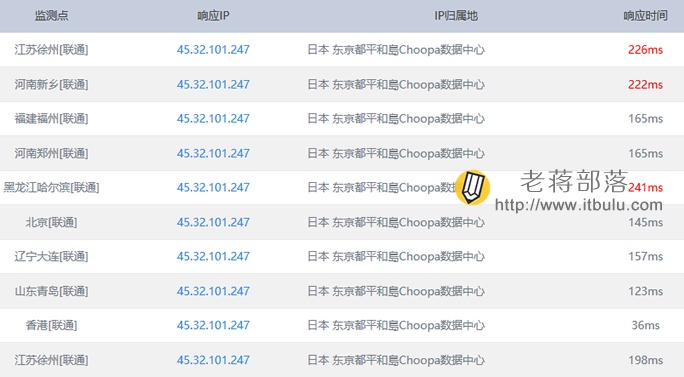 Vultr新加坡联通线路测试