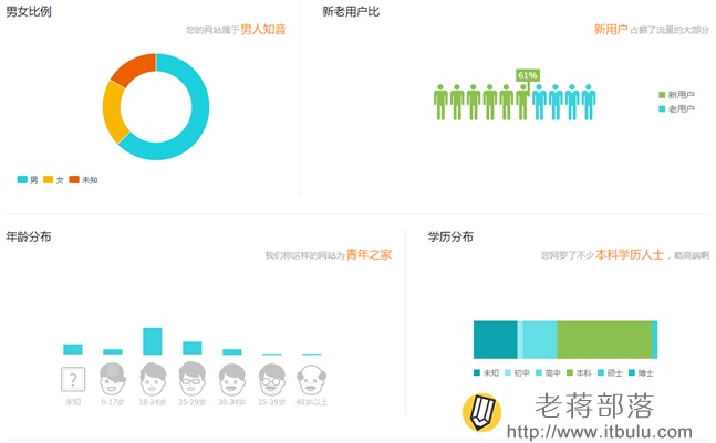 tencent-analytics访客画面分析