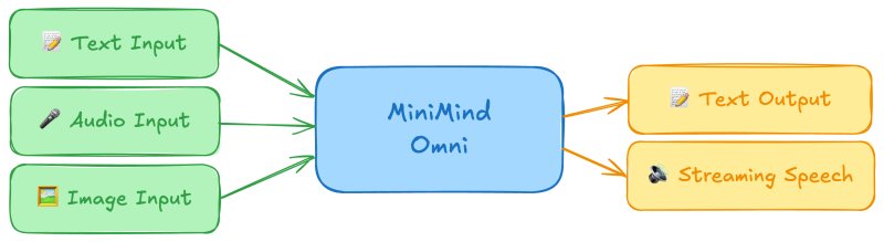 jingyaogong/minimind-o 预览截图