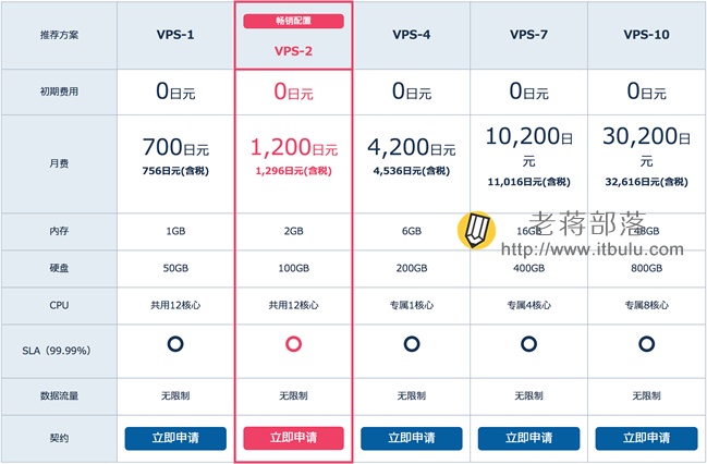 EX-CLOUD方案介绍