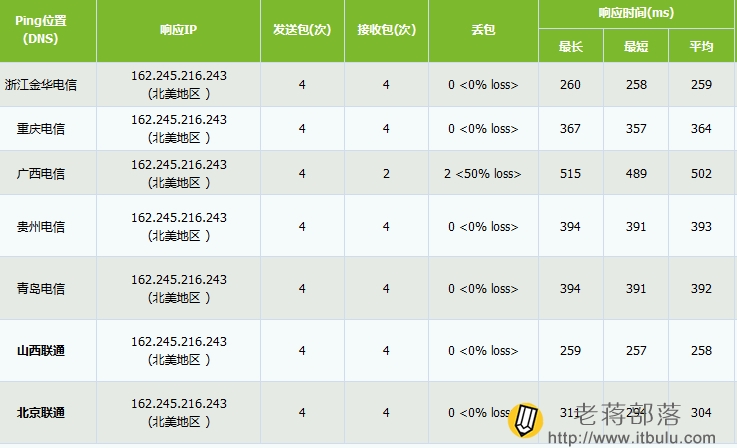 hostus亚特兰大数据中心