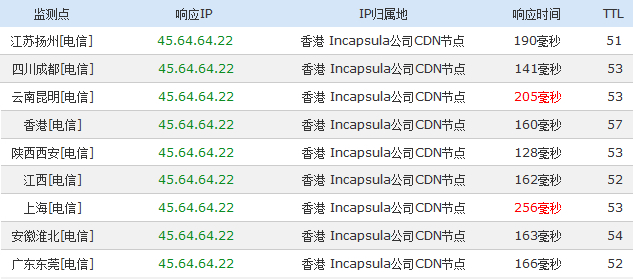 Incapsula香港节点速度