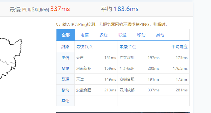 经典VPS荷兰联通高速线路响应Ping值
