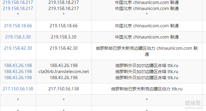 Gcore俄罗斯伯力VPS联通速度