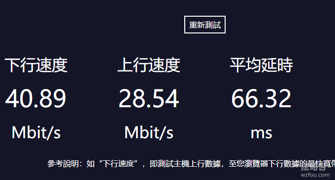 LOCVPS香港CN2 VPS测试速度