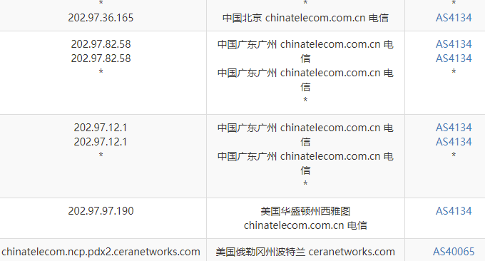 SpartanHost主机电信去程