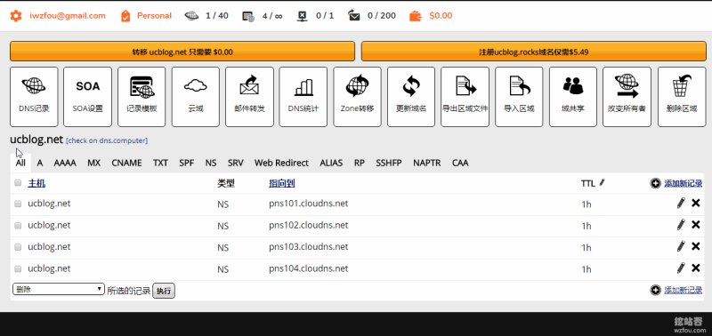 ClouDNS控制面板功能