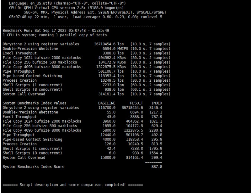 HostDare NVMe SSD VPS跑分