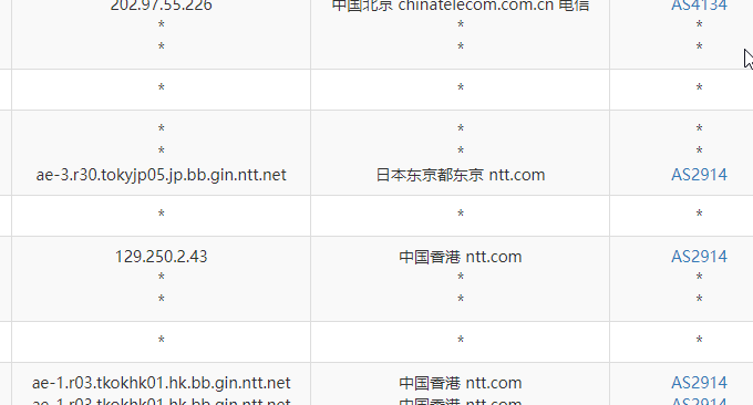 Gcore香港VPS主机电信去程