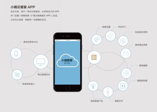小米、京东、360争抢入局,智能门锁血战开启|锌式
