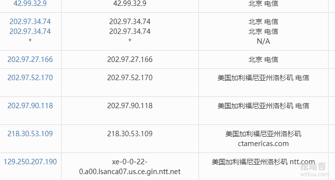 SSD KVM VPS电信用户
