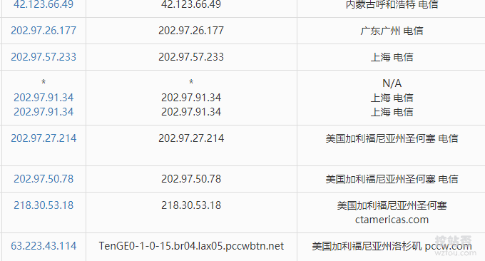 SkySilk VPS电信直连