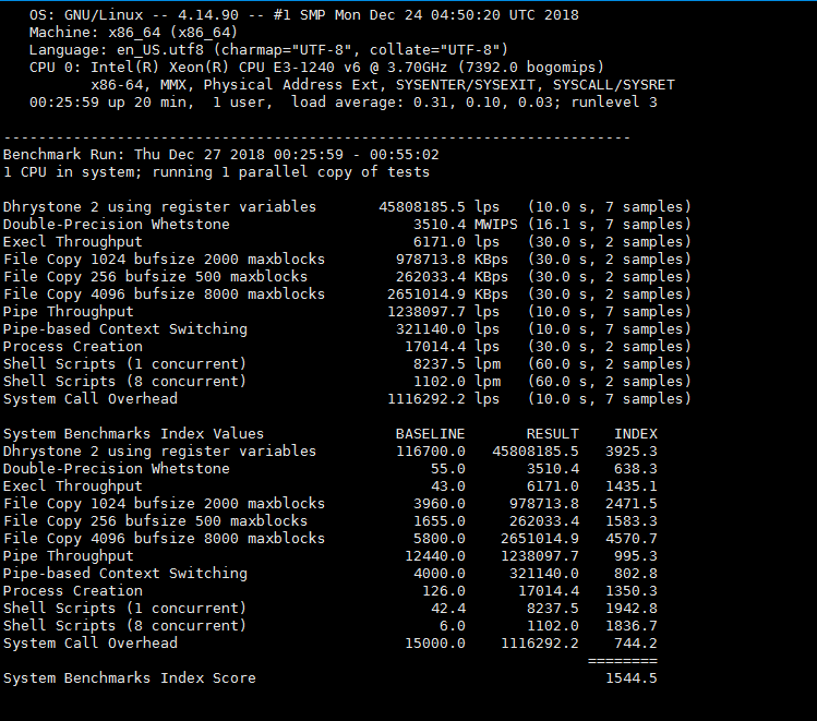 SSD KVM VPS性能得分