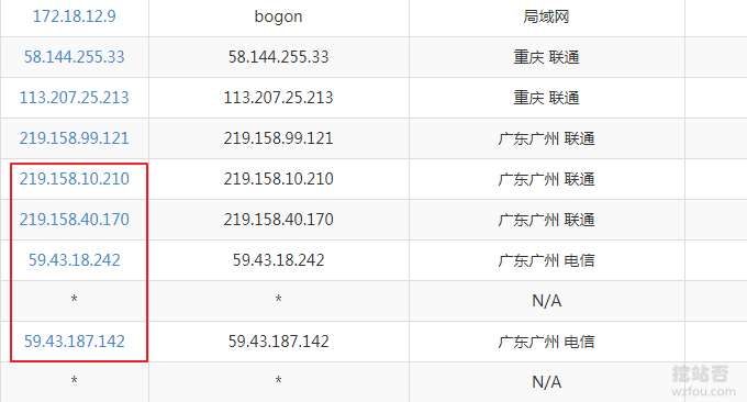 CN2 GIA VPS联通cn2