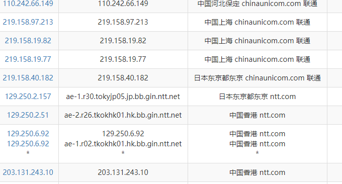 AWS 香港VPS主机联通绕道