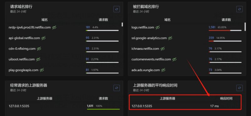 让软路由为远程手机打造高效科学上网与分流服务：基于 iStoreOS 与 PassWall 的优化方案