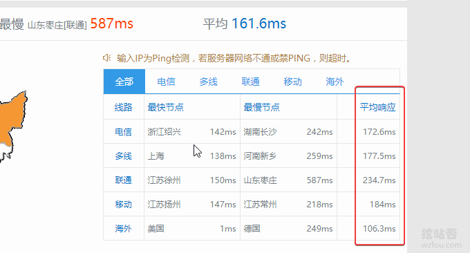 SSD KVM VPS平均Ping值