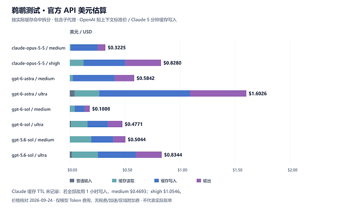 summary_token