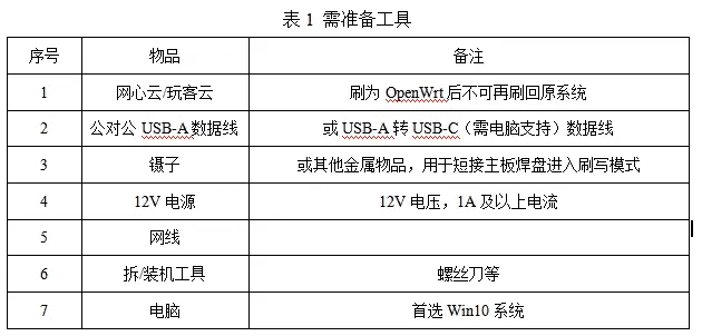 矿渣玩客云 - 全网最便宜的软路由 OpenWRT 科学上网翻墙方案:废物利用指南