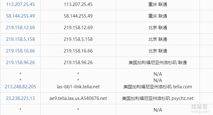 QYfou美国洛杉矶联通直连