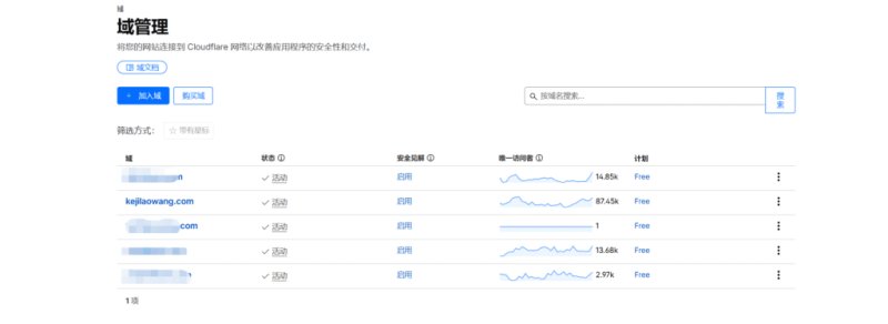 NameSilo 域名转移教程：如何把腾讯云或阿里云域名迁移到 NameSilo统一管理（完整步骤）