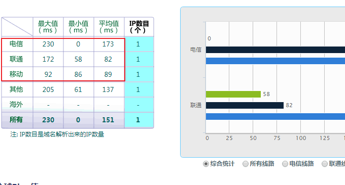 Xrea免费空间国内响应Ping值