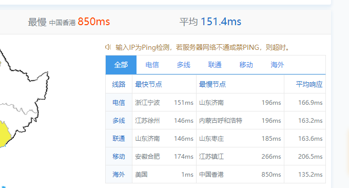 IDC.Best响应Ping值