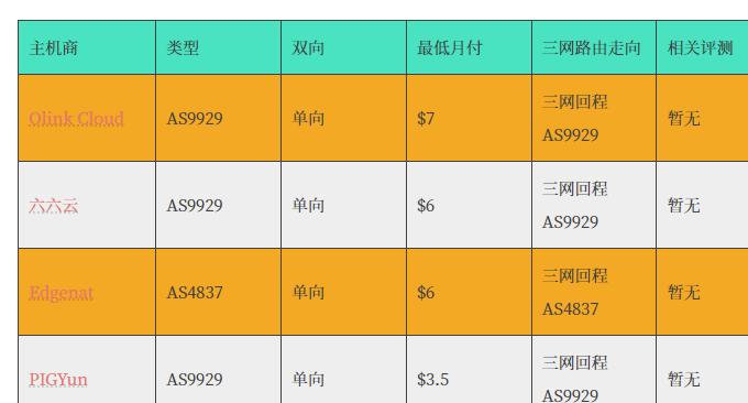 WP Table Builder表格