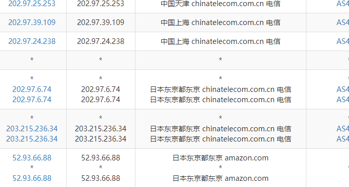 AWS 日本VPS主机电信直连