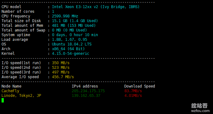 RamNode VPS磁盘IO速度