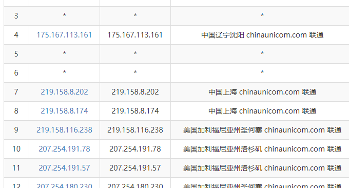 RAKsmart VPS联通去程