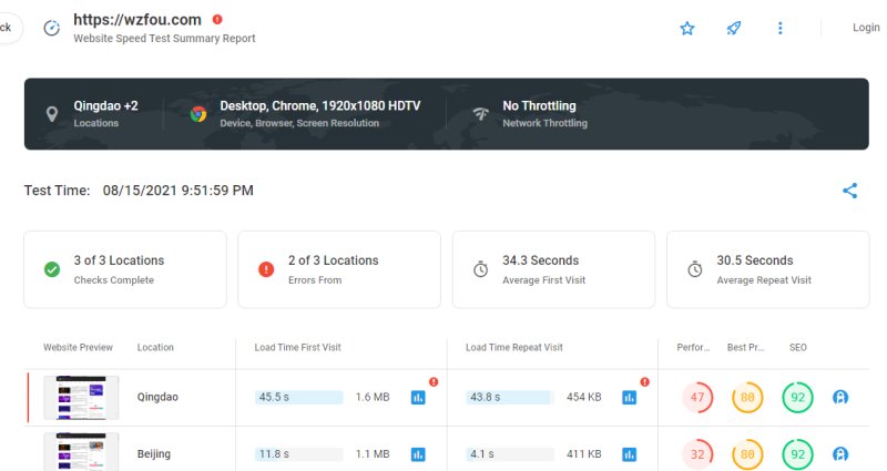 Dotcom-Tools Website Speed Test