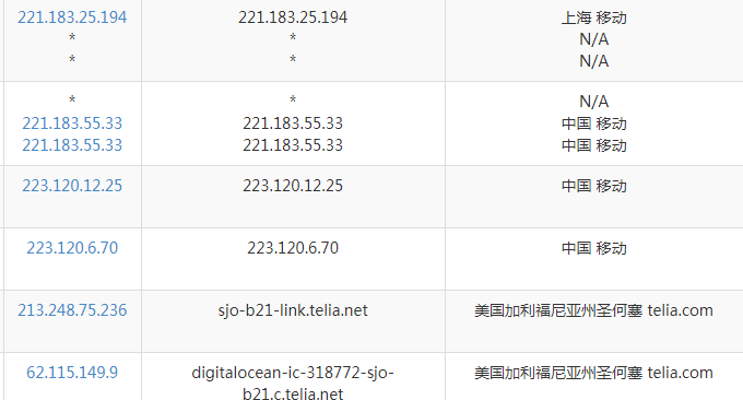 DigitalOcean移动线路