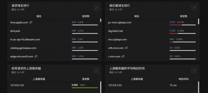 adguardhome广告拦截<br>