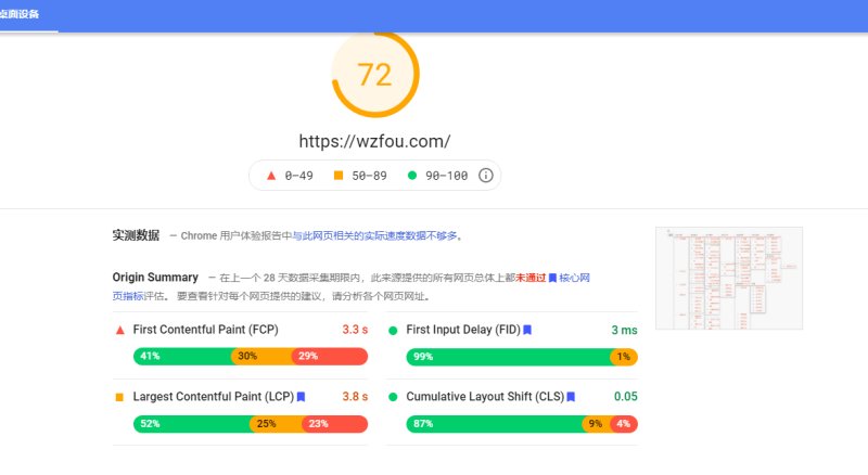 PageSpeedInsights
