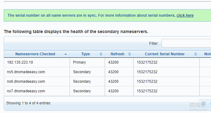 DNS Made Easy同步成功