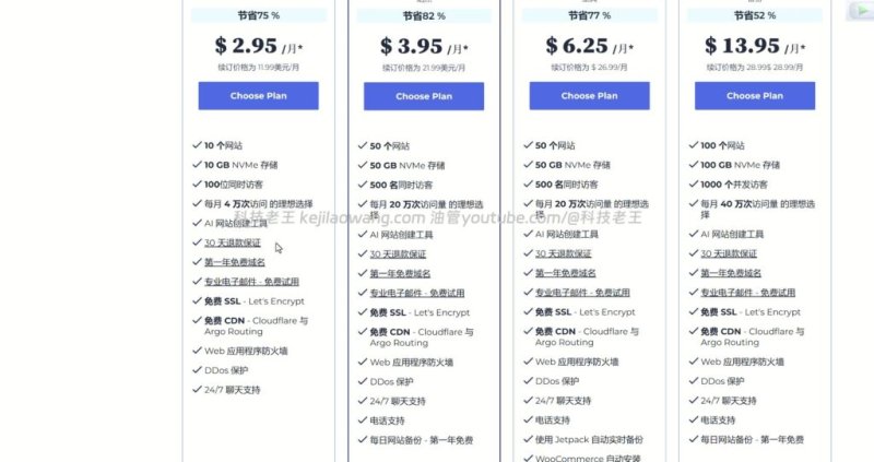 WordPress 中文建站教程｜零基础一站式搭建网站（Bluehost + NameSilo + Cloudflare 实战）