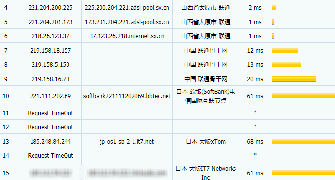 经典VPS主机日本软银SoftBank联通直连