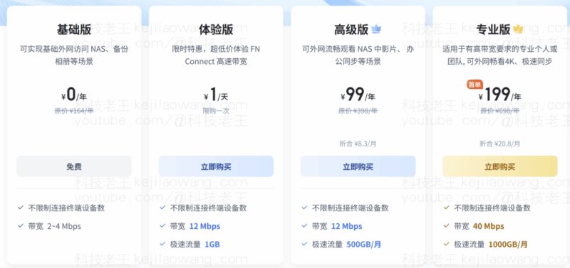 告别 FN Connect：Cloudflare DDNS 免费实现飞牛NAS远程访问与电影播放