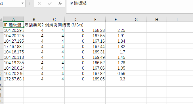 CloudFlare自定义IP记事本
