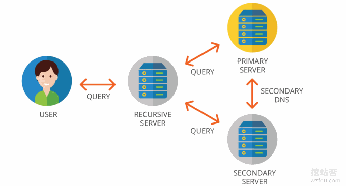 DNS Made Easy ClouDNS
