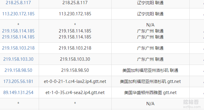 RamNode VPS联通线路